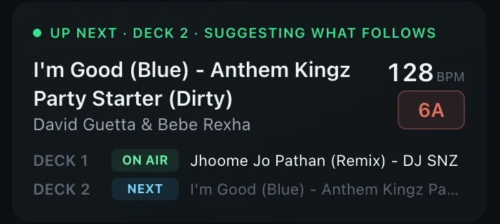 NextTrack's deck card: Up next on Deck 2, I'm Good (Blue), 128 BPM, key 6A. Deck 1 on air with Jhoome Jo Pathan, Deck 2 next.